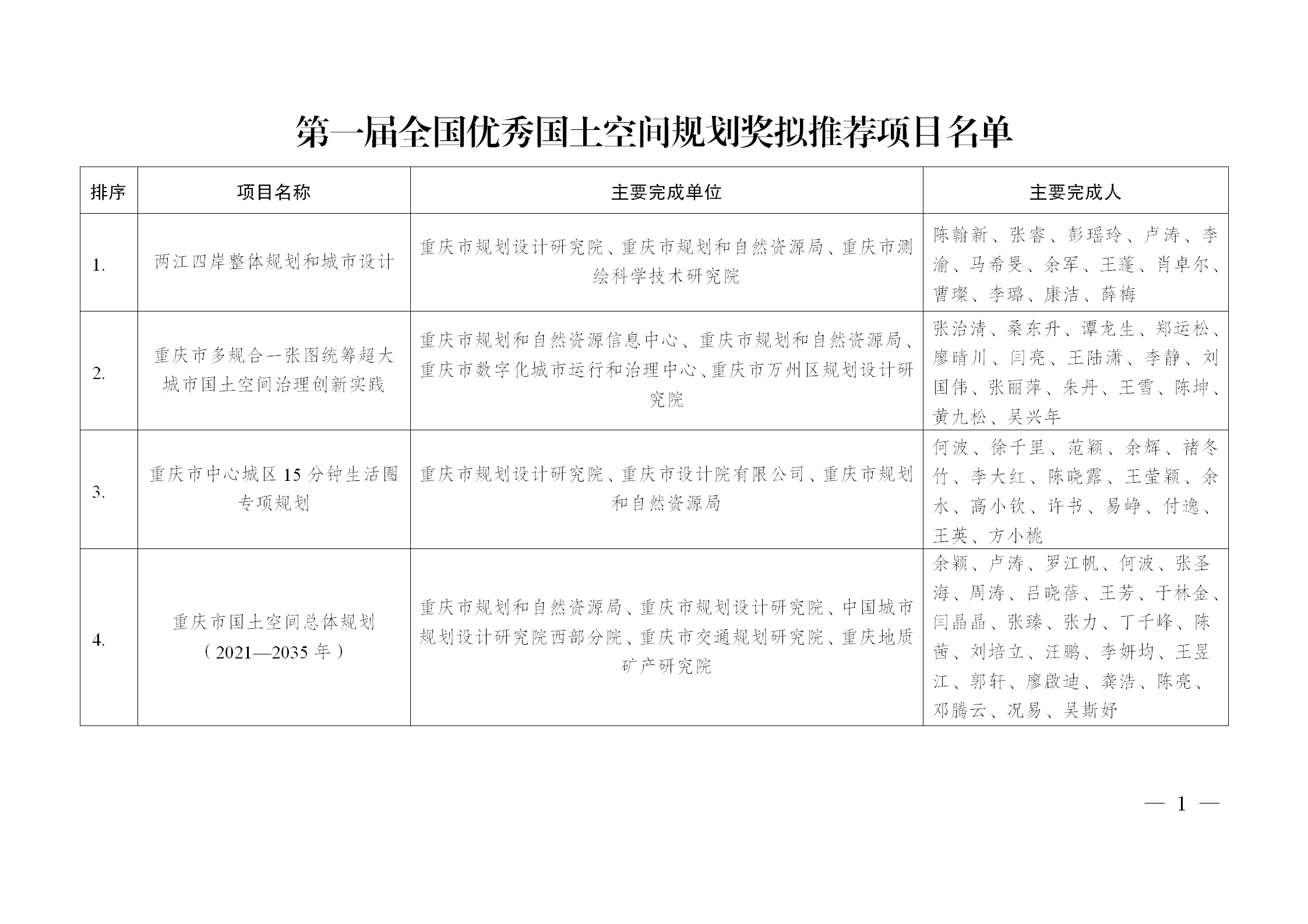 入围项目名单公示 -备注版_02.png