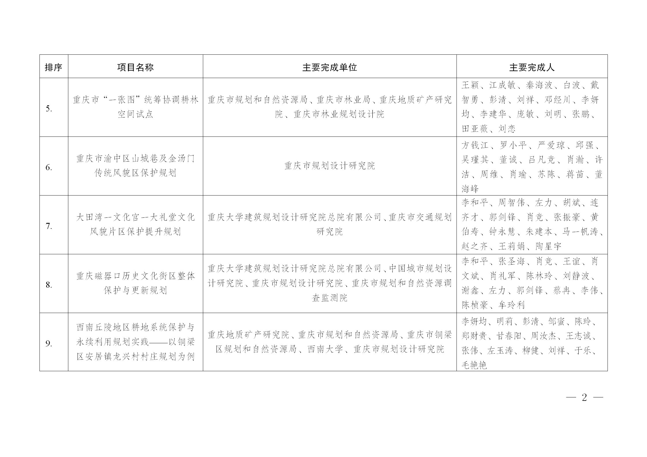 入围项目名单公示 -备注版_03.png