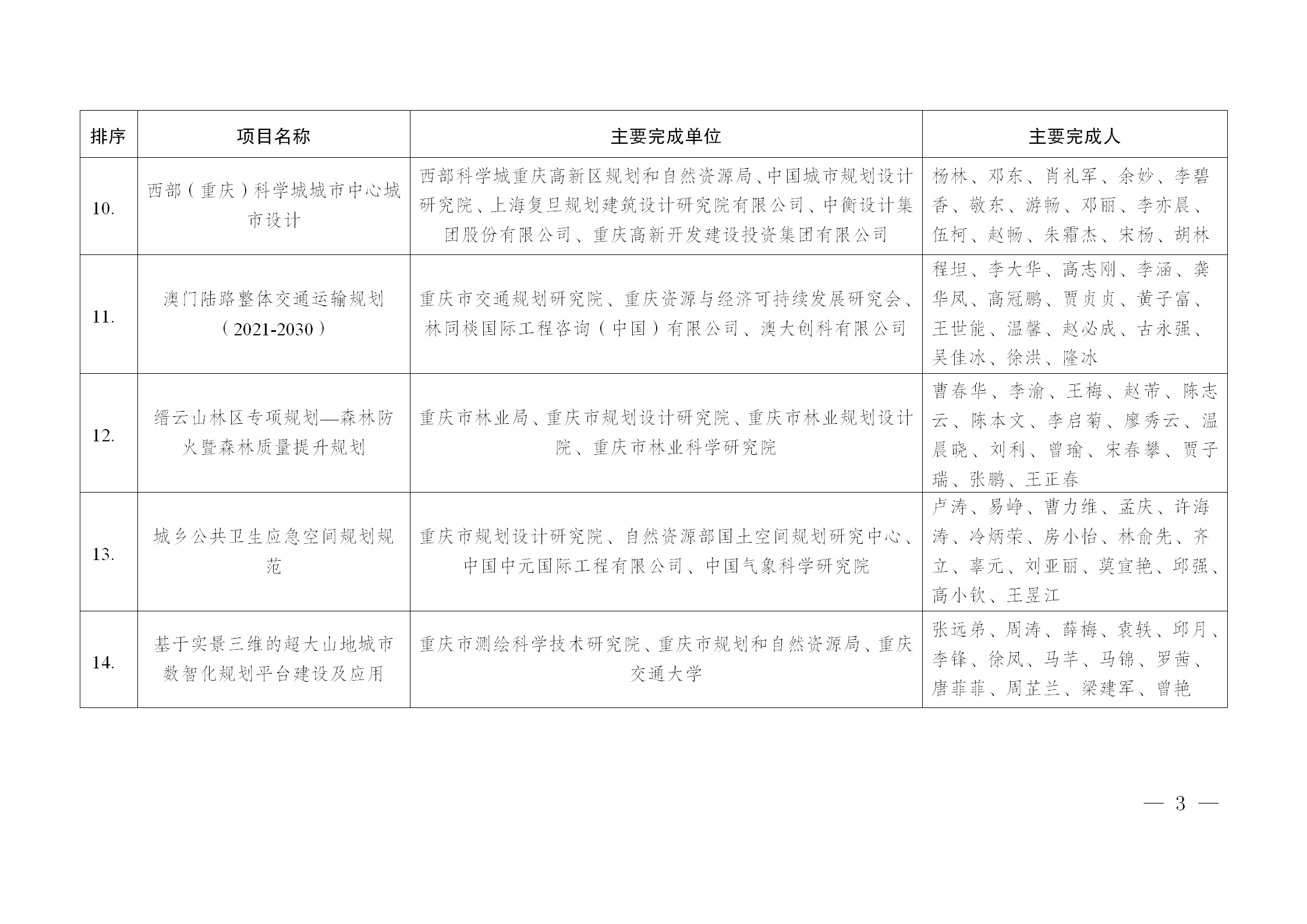 入围项目名单公示 -备注版_04.png
