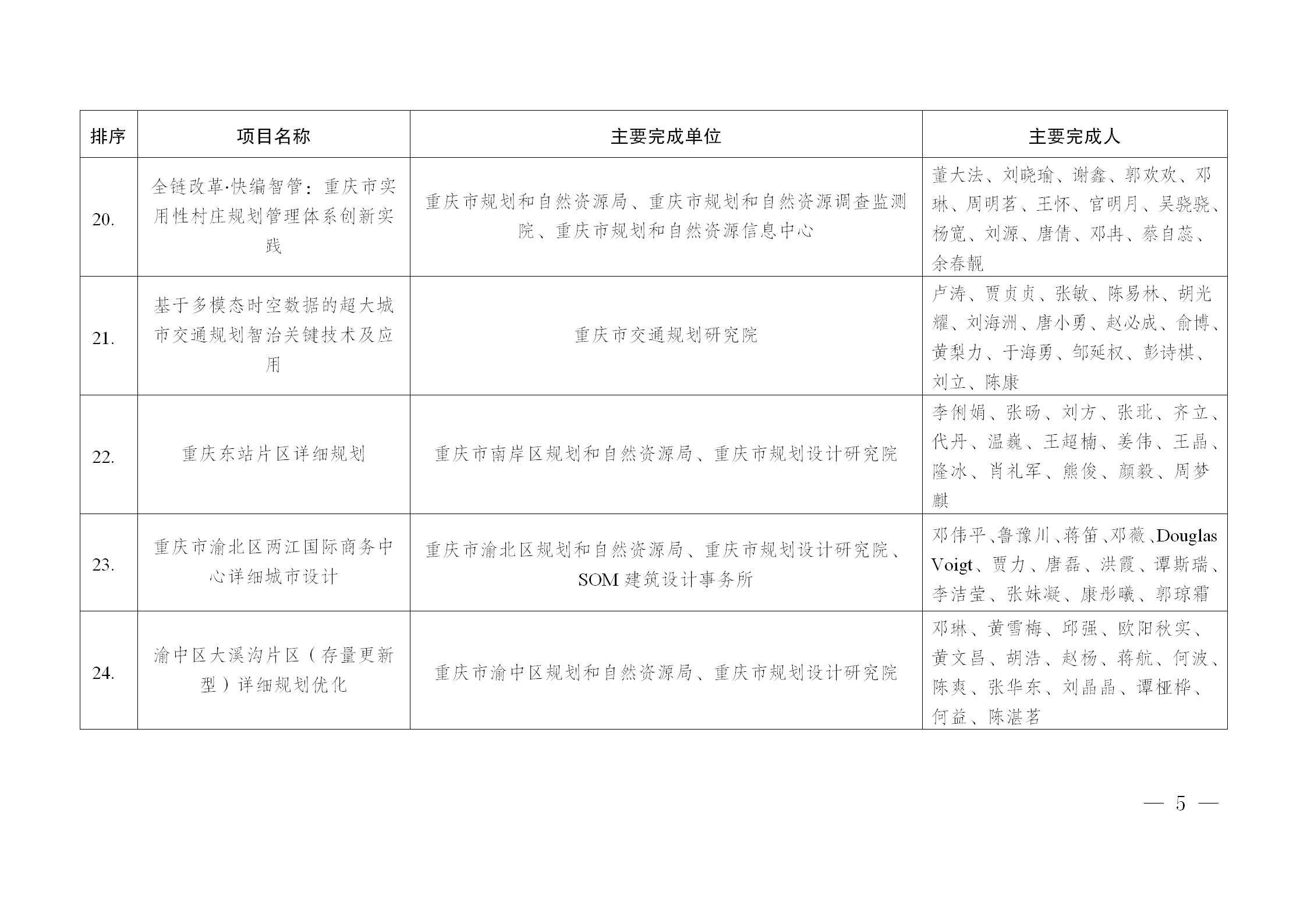 入围项目名单公示 -备注版_06.png