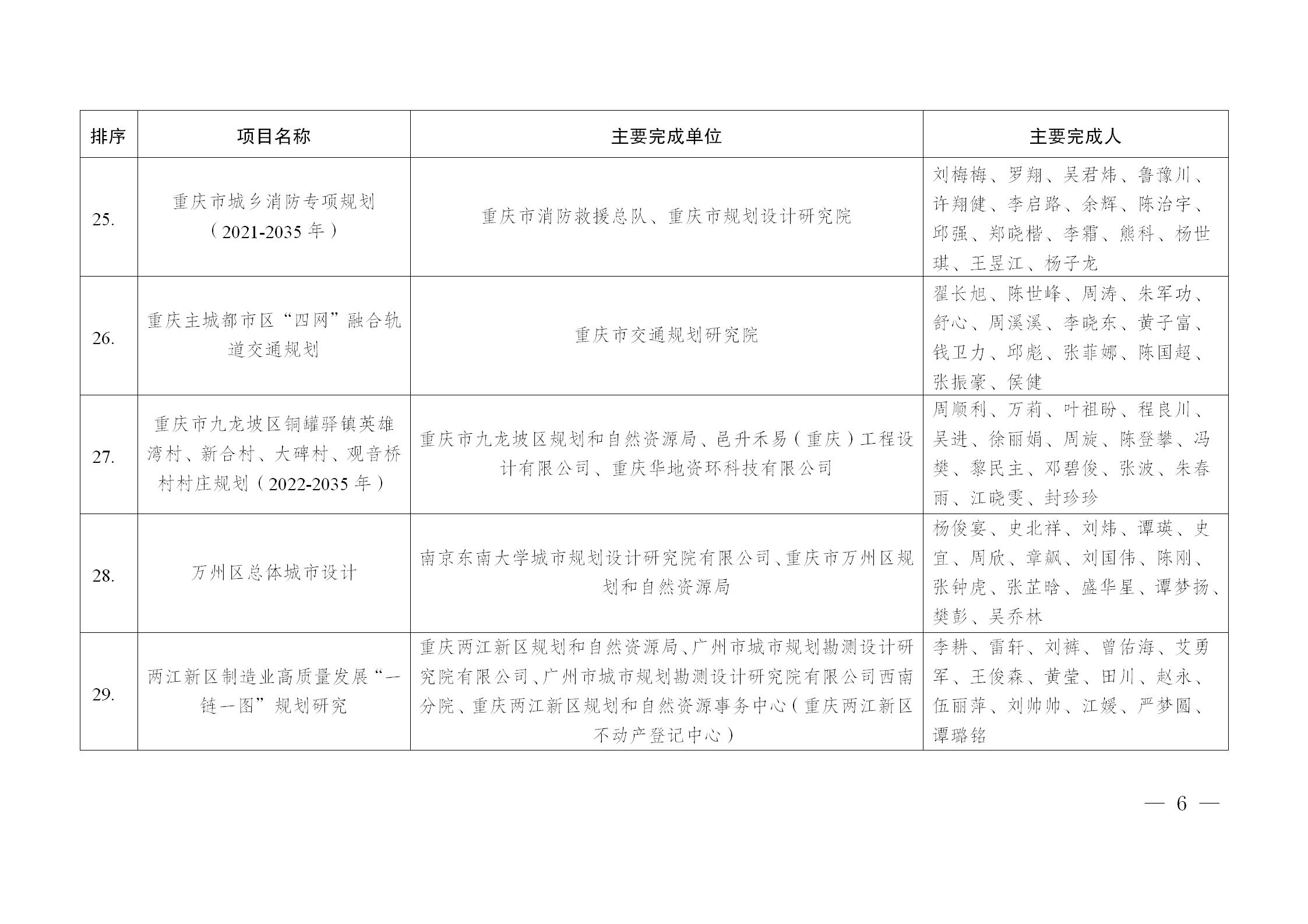 入围项目名单公示 -备注版_07.png
